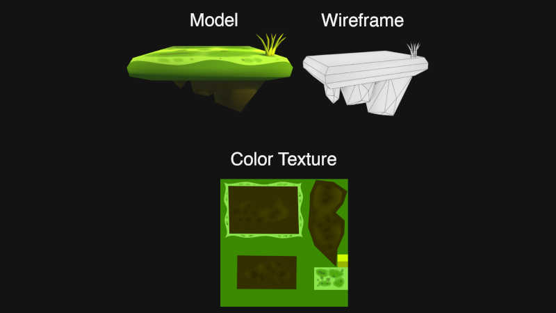 Free 3D model for platform